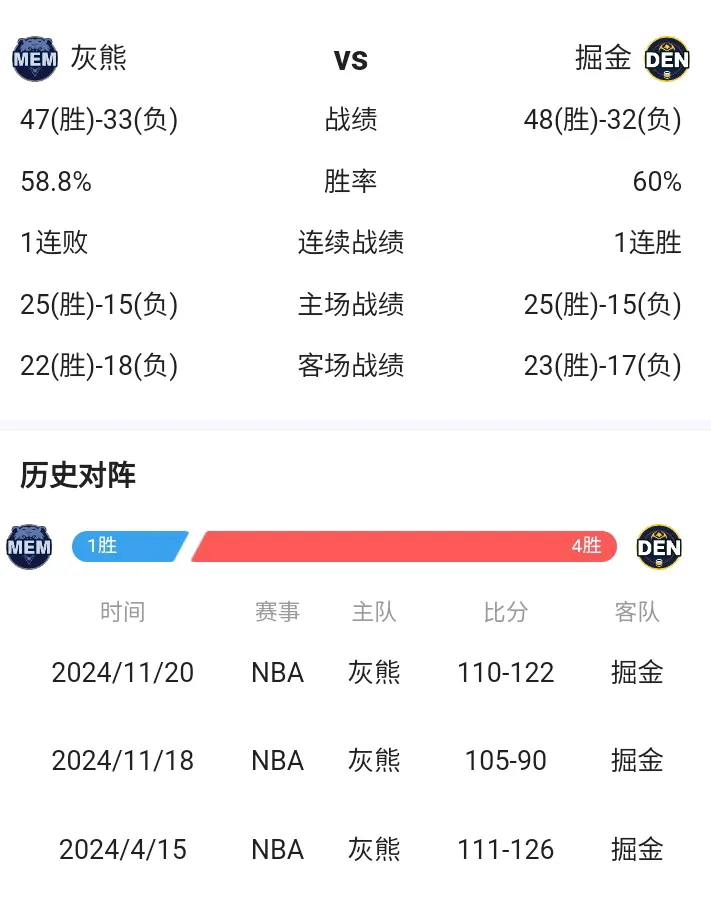 今晨萨克拉门托国王迎来里程碑：NBA总决赛节点到来，管理层满意，赛程密集仍需轮换的简单介绍-开云登录