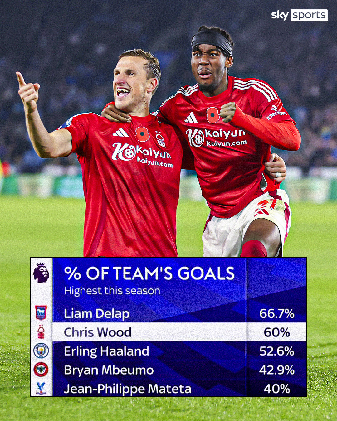 西汉姆迎英超关键赛；转会期回应争议；媒体盛赞；球探报告显示潜力